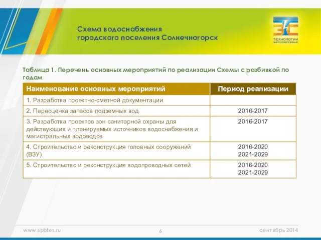 Таблица 1. Перечень основных мероприятий по реализации Схемы с разбивкой по годам Схема