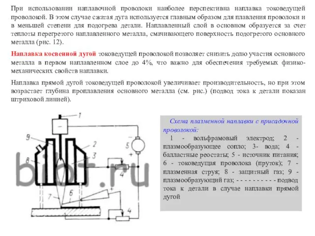 При использовании наплавочной проволоки наиболее перспективна наплавка токоведущей проволокой. В