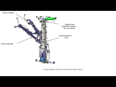 Структурная схема основной опоры шасси