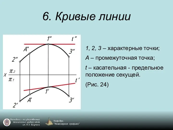 6. Кривые линии 1, 2, 3 – характерные точки; А