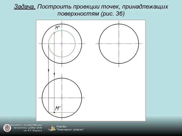 Задача. Построить проекции точек, принадлежащих поверхностям (рис. 36)