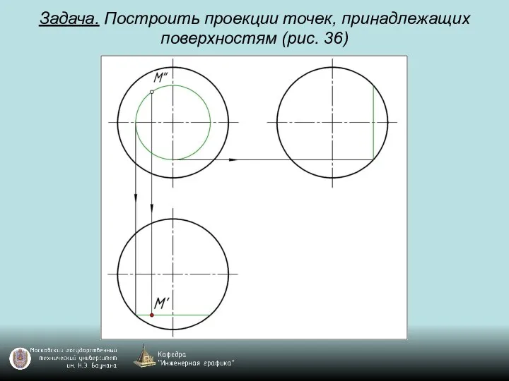 Задача. Построить проекции точек, принадлежащих поверхностям (рис. 36)