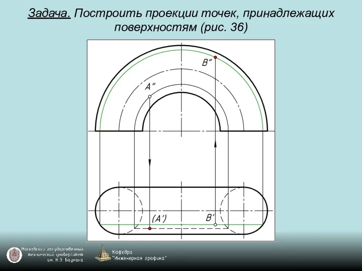 Задача. Построить проекции точек, принадлежащих поверхностям (рис. 36)