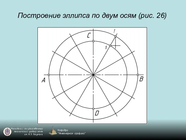 Построение эллипса по двум осям (рис. 26)