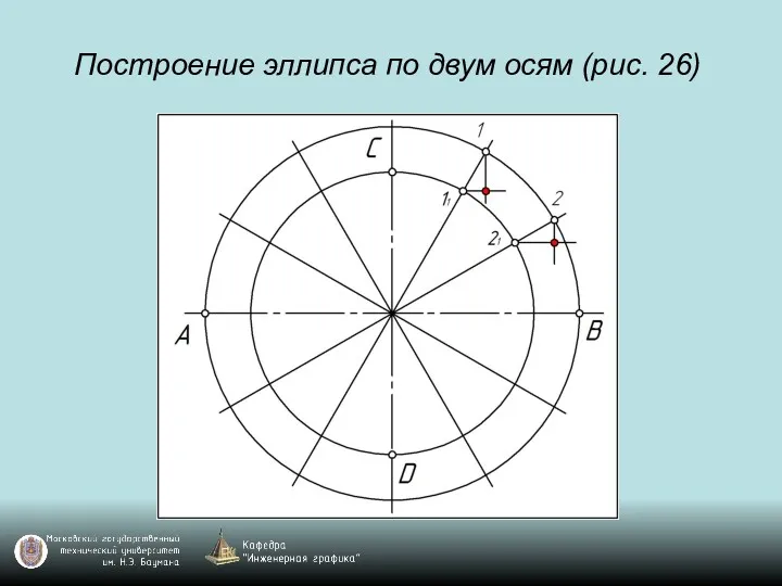 Построение эллипса по двум осям (рис. 26)