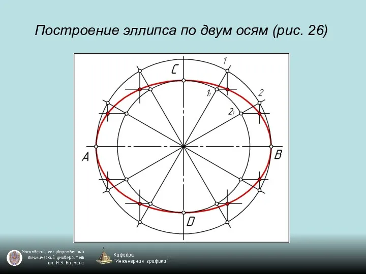 Построение эллипса по двум осям (рис. 26)