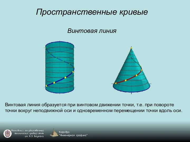 Пространственные кривые Винтовая линия Винтовая линия образуется при винтовом движении