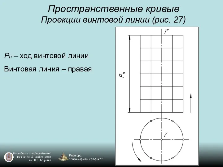 Пространственные кривые Проекции винтовой линии (рис. 27) Ph – ход винтовой линии Винтовая линия – правая