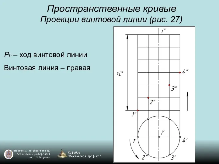 Пространственные кривые Проекции винтовой линии (рис. 27) Ph – ход винтовой линии Винтовая линия – правая