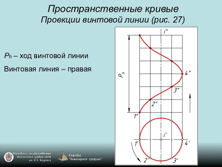 Пространственные кривые Проекции винтовой линии (рис. 27) Ph – ход винтовой линии Винтовая линия – правая