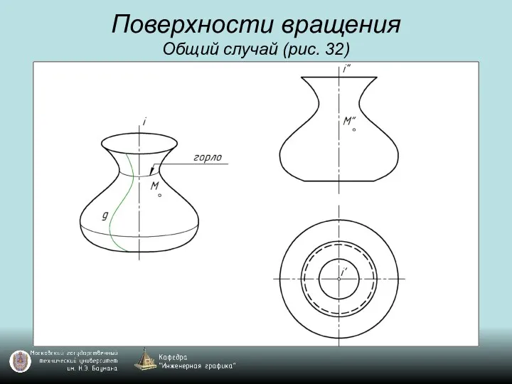 Поверхности вращения Общий случай (рис. 32)