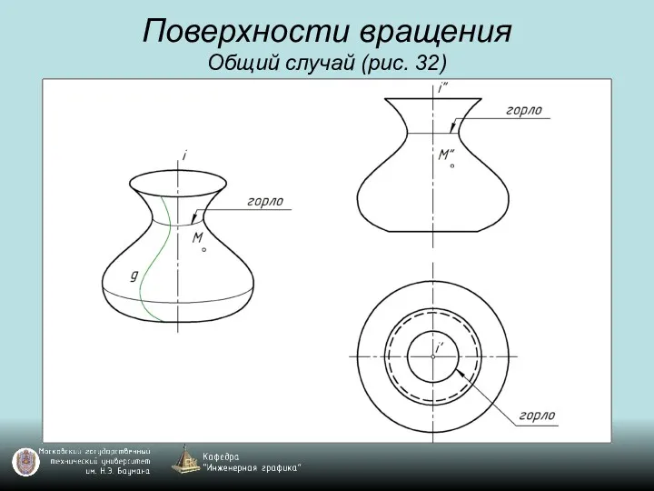 Поверхности вращения Общий случай (рис. 32)