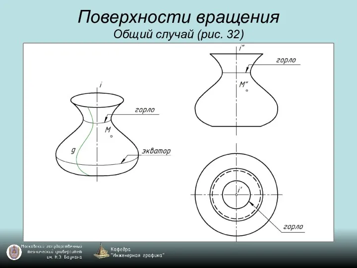 Поверхности вращения Общий случай (рис. 32)