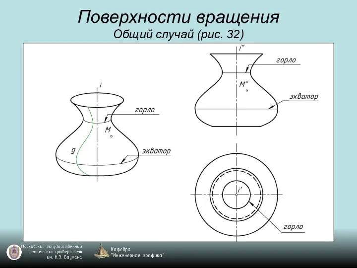 Поверхности вращения Общий случай (рис. 32)