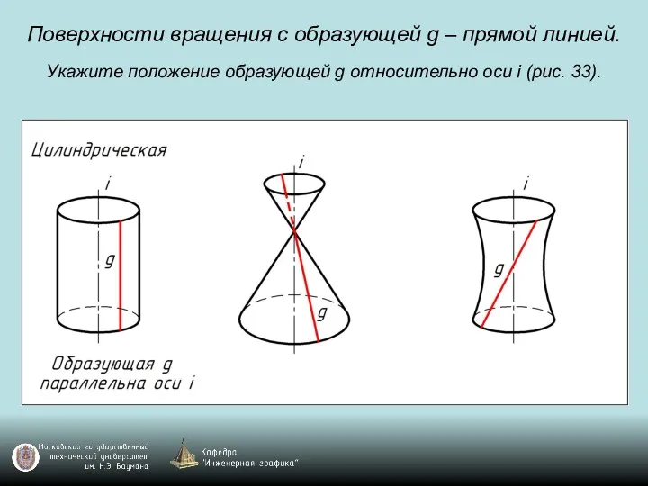 Поверхности вращения с образующей g – прямой линией. Укажите положение