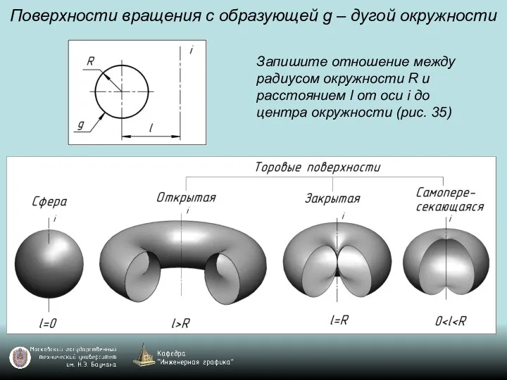 Поверхности вращения с образующей g – дугой окружности Запишите отношение