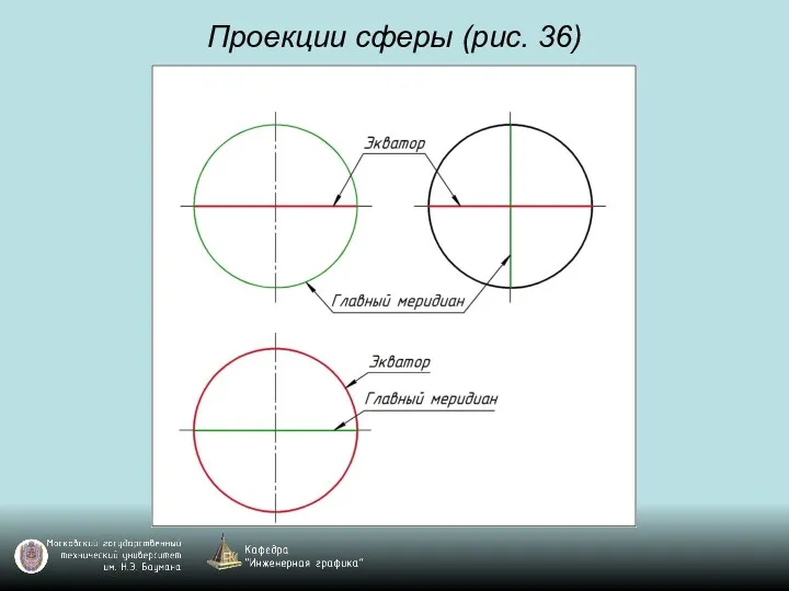 Проекции сферы (рис. 36)