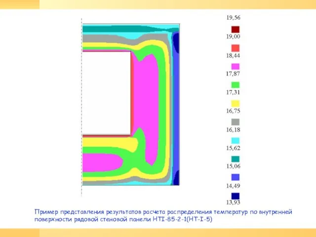 Пример представления результатов расчета распределения температур по внутренней поверхности рядовой стеновой панели HTI-85-2-1(НТ-I-5)