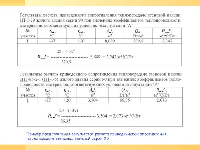 Пример представления результатов расчета приведенного сопротивления теплопередаче стеновых панелей серии 90