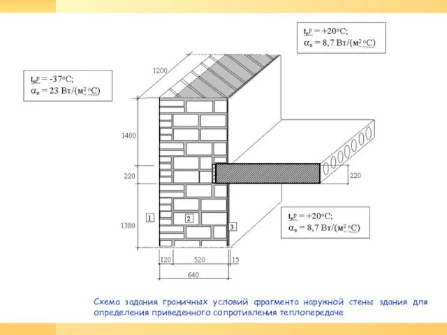 Схема задания граничных условий фрагмента наружной стены здания для определения приведенного сопротивления теплопередаче