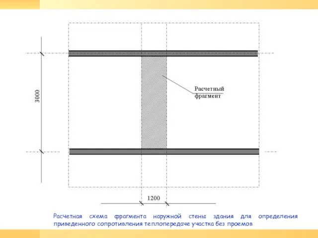 Расчетная схема фрагмента наружной стены здания для определения приведенного сопротивления теплопередаче участка без проемов