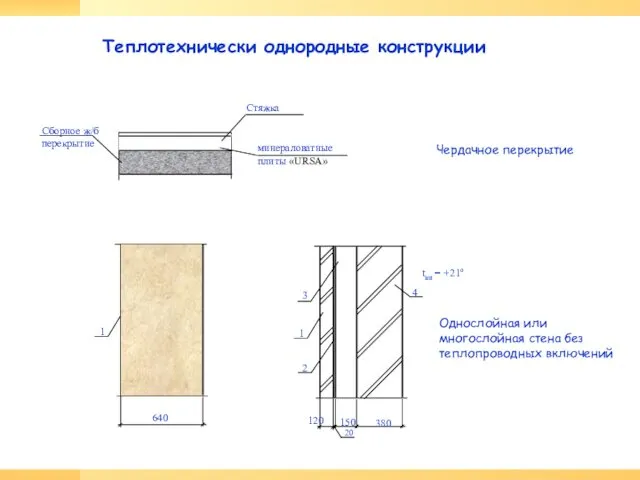 Теплотехнически однородные конструкции минераловатные плиты «URSA» Сборное ж/б перекрытие Стяжка