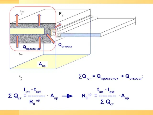 ∑Q ст = Qпростенок + Qоткосы; tint - text tint