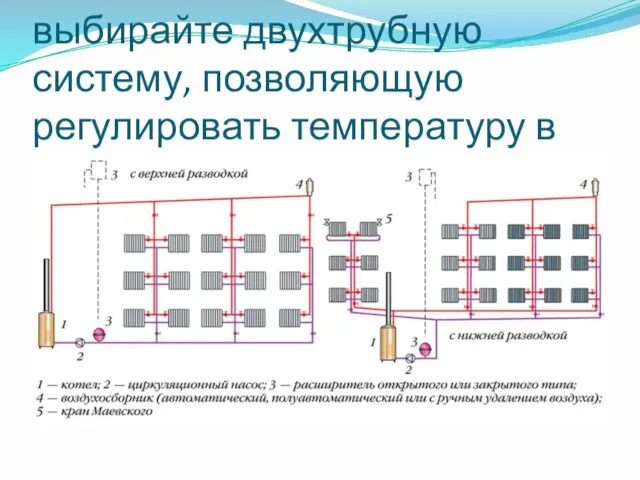 Если вы заботитесь о качестве системы отопления — выбирайте двухтрубную