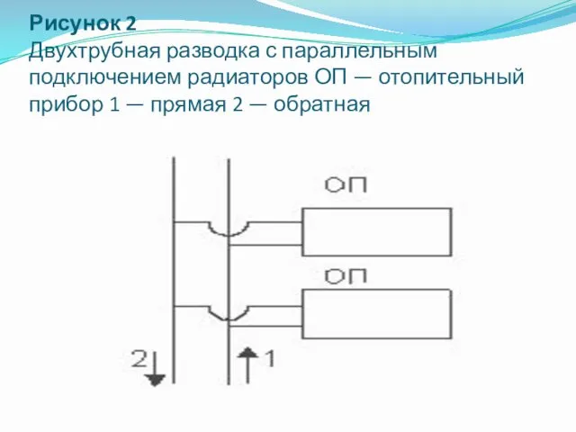 Рисунок 2 Двухтрубная разводка с параллельным подключением радиаторов ОП —