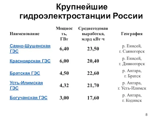 Крупнейшие гидроэлектростанции России