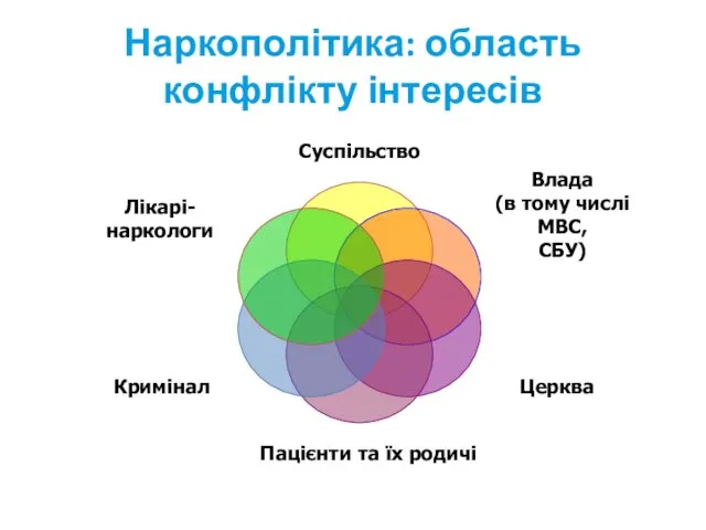 Наркополітика: область конфлікту інтересів