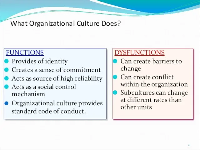 What Organizational Culture Does? FUNCTIONS Provides of identity Creates a