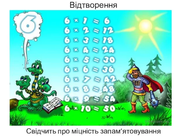 Відтворення Свідчить про міцність запам’ятовування