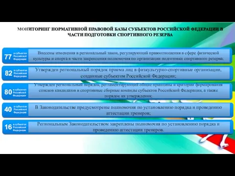 МОНИТОРИНГ НОРМАТИВНОЙ ПРАВОВОЙ БАЗЫ СУБЪЕКТОВ РОССИЙСКОЙ ФЕДЕРАЦИИ В ЧАСТИ ПОДГОТОВКИ