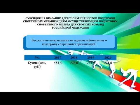 СУБСИДИЯ НА ОКАЗАНИЕ АДРЕСНОЙ ФИНАНСОВОЙ ПОДДЕРЖКИ СПОРТИВНЫМ ОРГАНИЗАЦИЯМ, ОСУЩЕСТВЛЯЮЩИМ ПОДГОТОВКУ