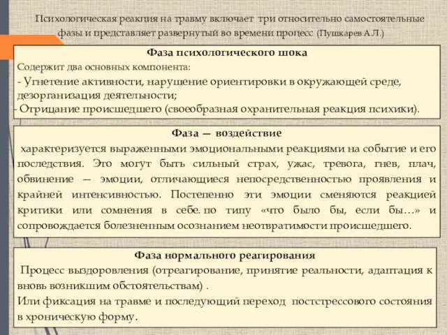 Психологическая реакция на травму включает три относительно самостоятельные фазы и