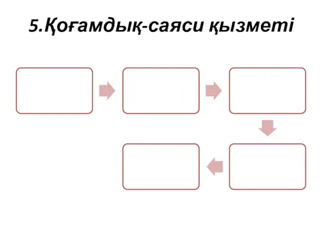 5.Қоғамдық-саяси қызметі