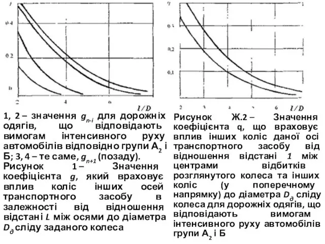 1, 2 – значення gn-i для дорожніх одягів, що відповідають