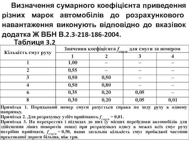 Визначення сумарного коефіцієнта приведення різних марок автомобілів до розрахункового навантаження