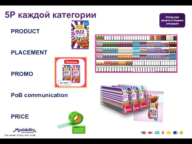 PRODUCT PLACEMENT PROMO PоB communication PRICE 5Р каждой категории Открытие визита и Оценка ситуации