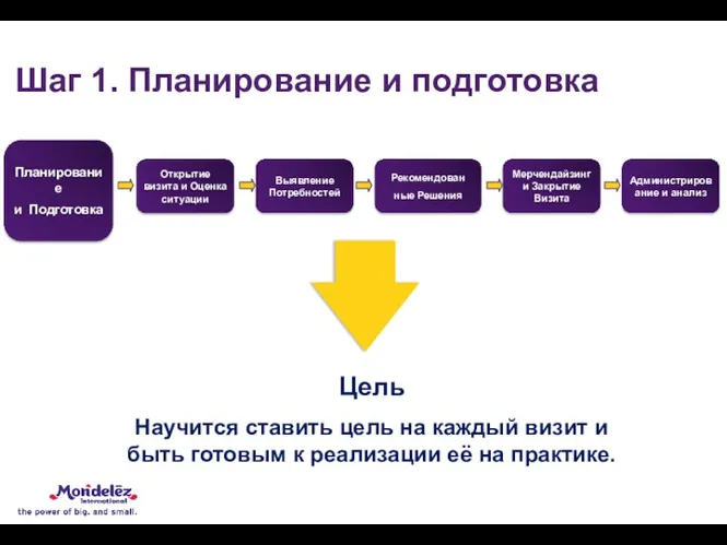 Шаг 1. Планирование и подготовка Цель Научится ставить цель на