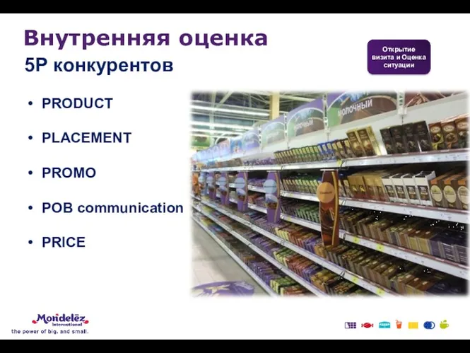 5Р конкурентов Внутренняя оценка PRODUCT PLACEMENT PROMO POB communication PRICE Открытие визита и Оценка ситуации