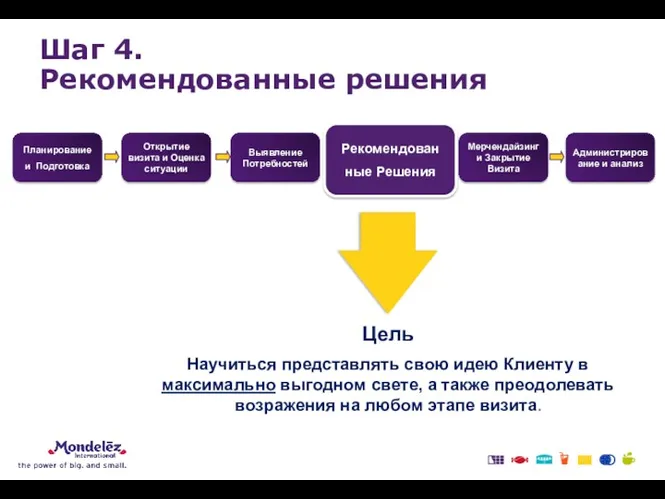 Цель Научиться представлять свою идею Клиенту в максимально выгодном свете,