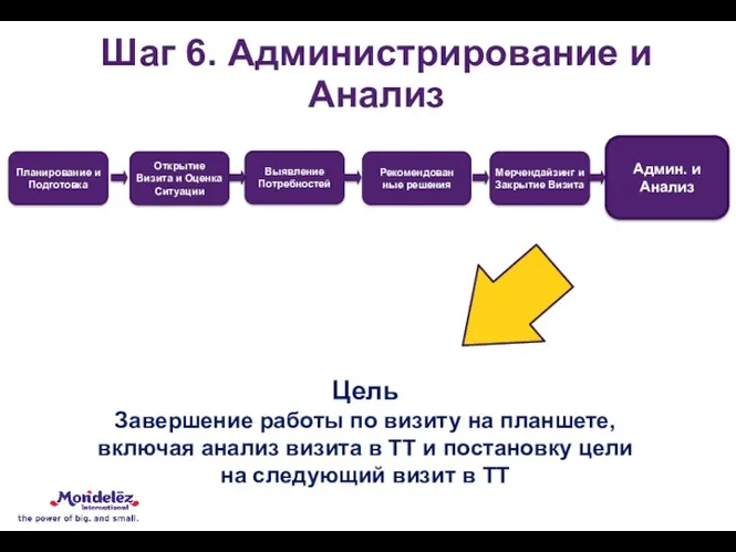 Цель Завершение работы по визиту на планшете, включая анализ визита