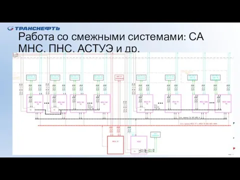 Работа со смежными системами: СА МНС, ПНС, АСТУЭ и др.