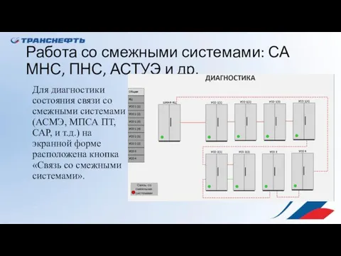 Работа со смежными системами: СА МНС, ПНС, АСТУЭ и др.