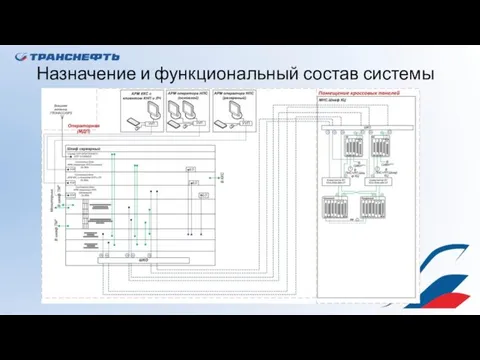 Назначение и функциональный состав системы