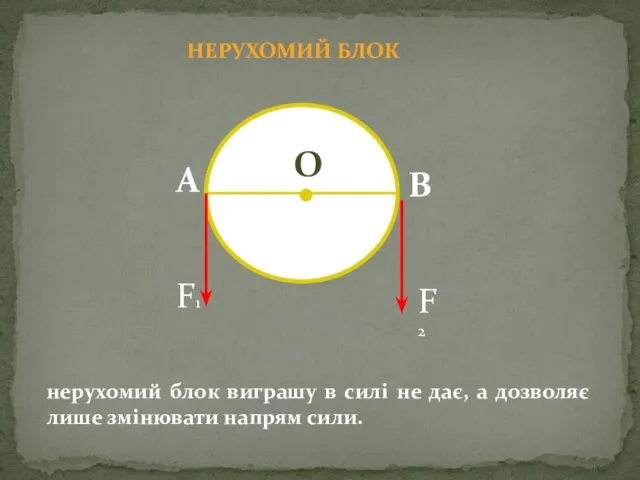 НЕРУХОМИЙ БЛОК нерухомий блок виграшу в силі не дає, а