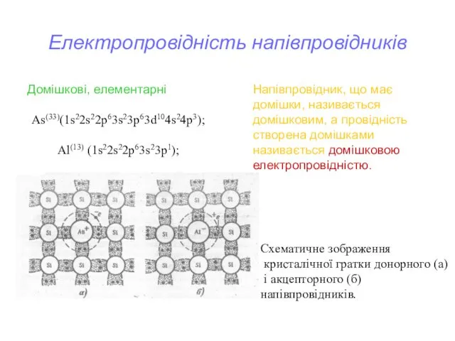 Електропровідність напівпровідників Домішкові, елементарні As(33)(1s22s22p63s23p63d104s24p3); Al(13) (1s22s22p63s23p1); Схематичне зображення кристалічної