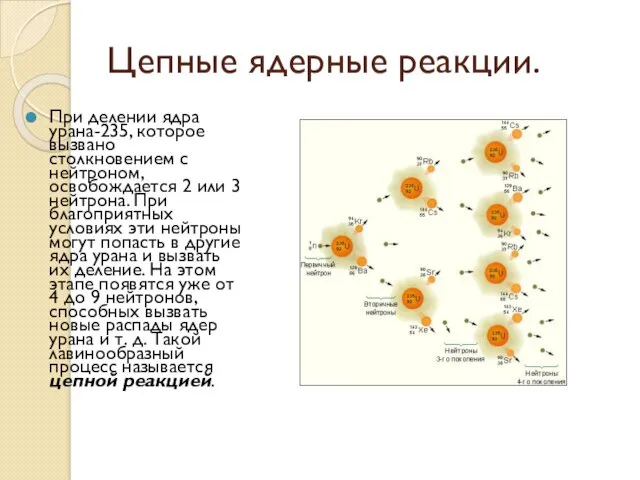 Цепные ядерные реакции. При делении ядра урана-235, которое вызвано столкновением